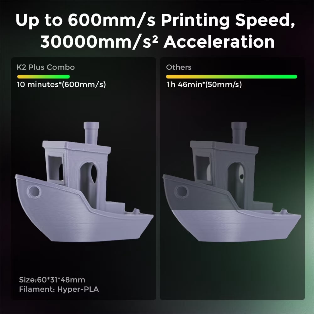 Creality K2 Combo 3D Printer, Multicolor Printing with CFS, 600mm/s Printing Speed, 95% Pre-Assemble