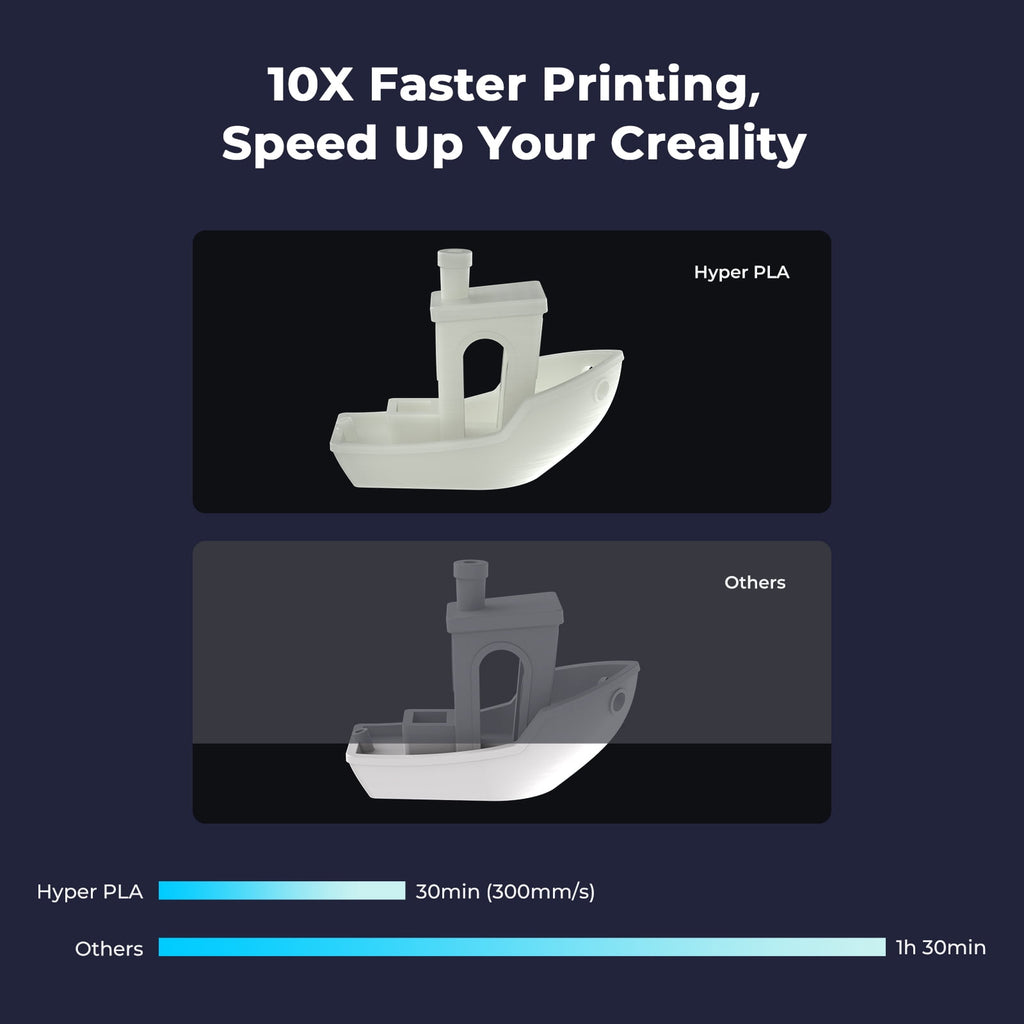 Creality Hyper PLA Filament 3D Printer Filament 600mm/s Higher Toughness High-Speed Printing Dimensional Accuracy +/- 0.03mm 1kg(2.2lbs) Compatible with Most 3D Printers, Complexion