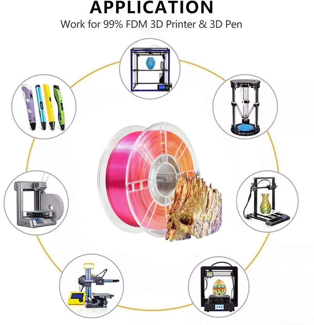 PLA Silk 3D Printer Filament 1.75mm, Dimensional Accuracy +/- 0.02 mm, 1KG Spool (2.2lbs) PLA Gradient Color