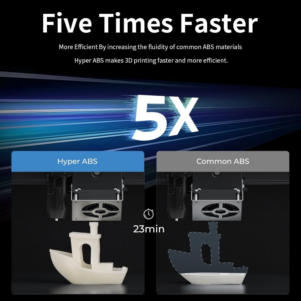 Creality Hyper ABS Filament 3D Printer Filament 1.75mm 350mm/s High-Speed Printing Dimensional Accuracy ± 0.05 mm 2.2lbs Compatible with Most 3D Printers, Grey