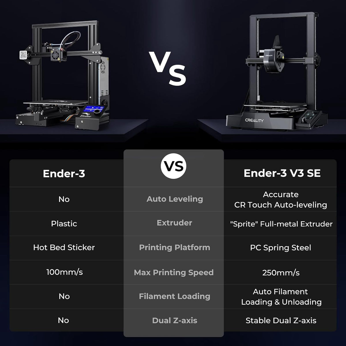 Creality Ender 3 V3 SE 3D Printer Auto Leveling Dual Z-Axis Fast 250mm/s Extruder Print Size 8.66x8.66x9.84 inch