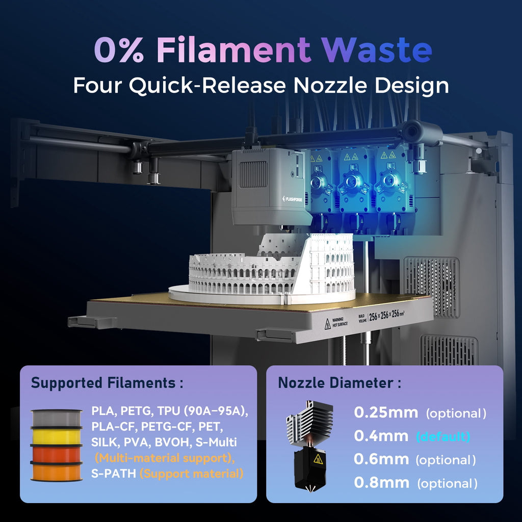 Flashforge Creator 5 3D Printer, 4-Nozzle Multi-Color Printer & 600mm/s High Speed, 500% Faster, Zero Purge Waste for Multi-Scenario