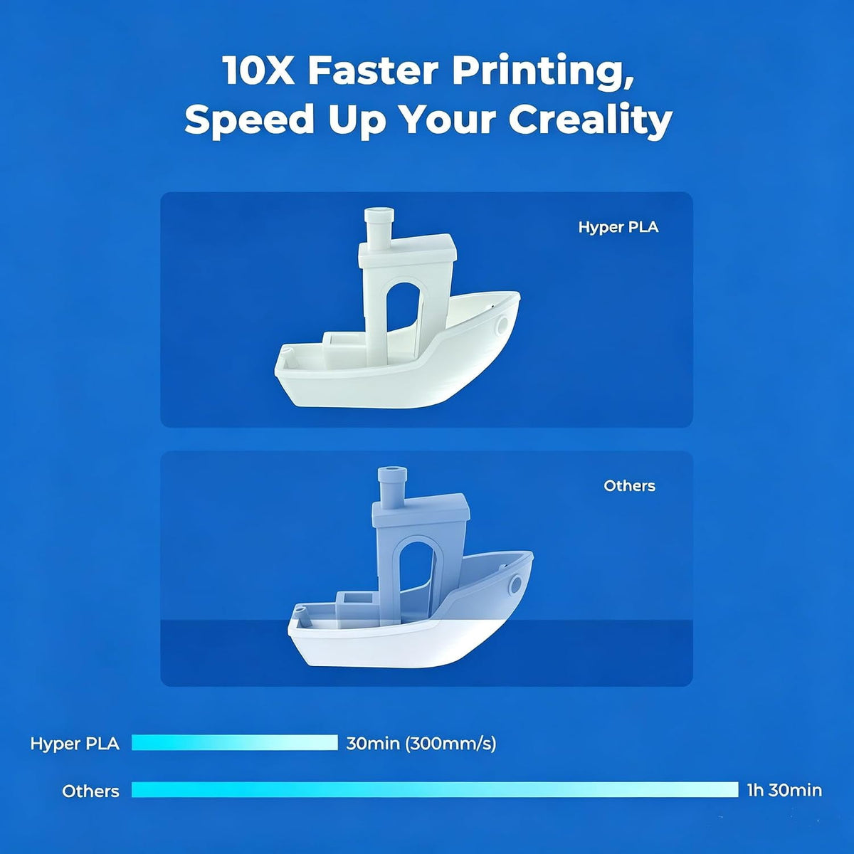 Creality Hyper Rainbow PLA 3D Printing Filament Smooth Vibrant Gradients 300mm/s Printing Speed 2.2lb-Wild Blossom(Short)