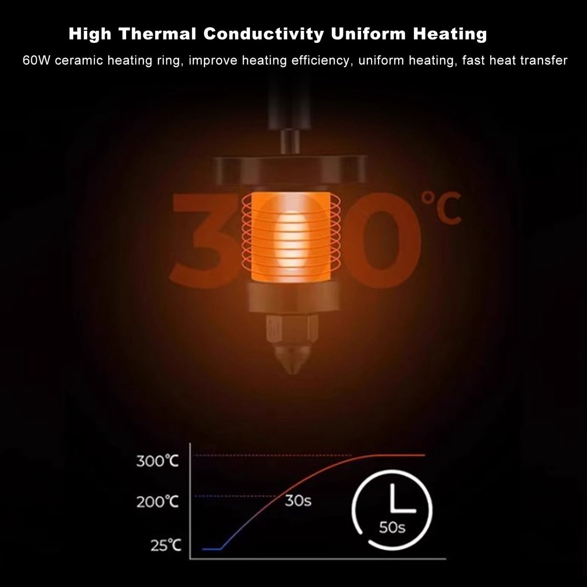 High Temperature Resistant Ceramic Heating Block Hotend Kit 320C 600mm/s 3D Printer Accessory Parts 1.75mm Flow 32mm3/s 60W Upgrade Replacement Tool 3.94 inches / 10 cm