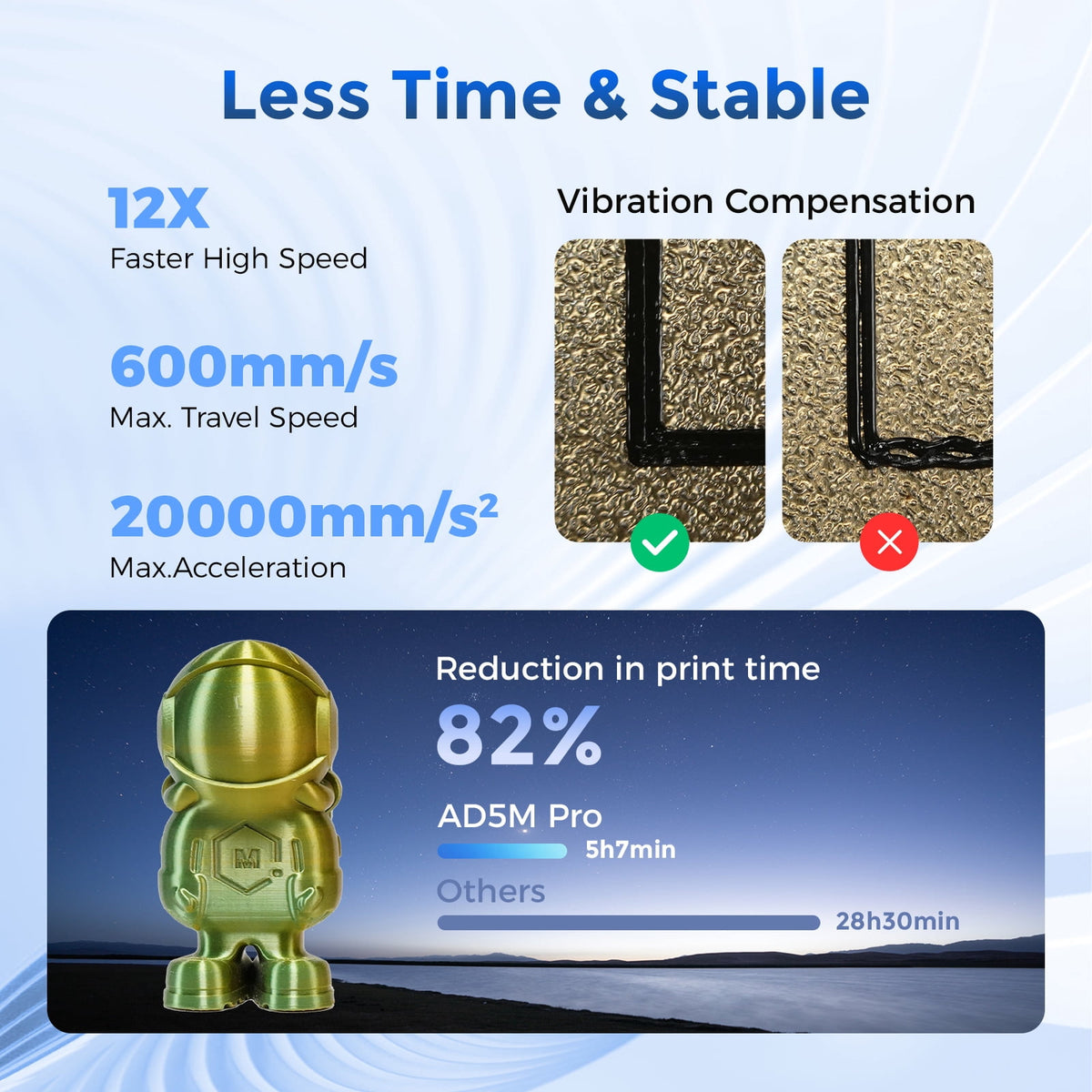 Flashforge AD5X 3D Printer, Multi-Color Printer & 600mm/s High Speed, 1Count, 8.7 x 8.7 x 8.7"