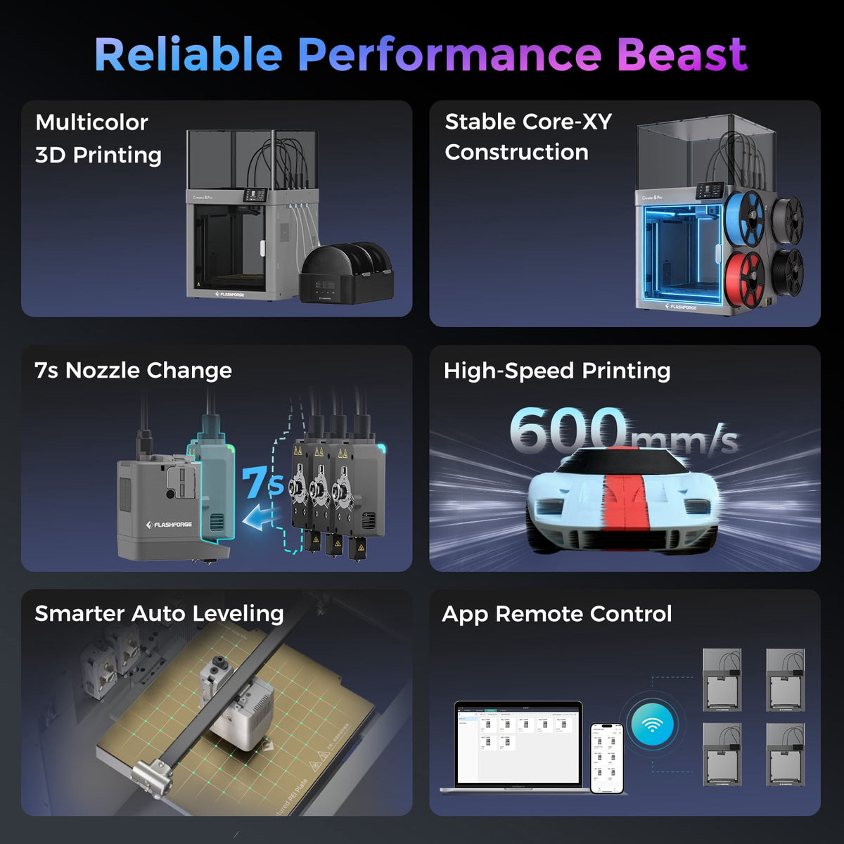Flashforge Creator 5 3D Printer, 4-Nozzle Multi-Color Printer & 600mm/s High Speed, 500% Faster, Zero Purge Waste for Multi-Scenario
