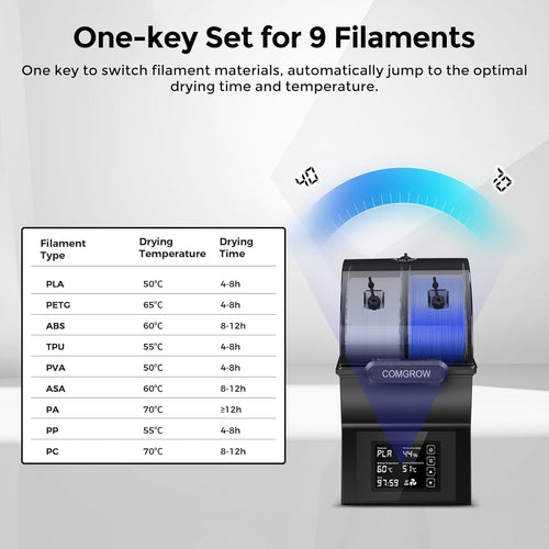Comgrow Filament Dryer Box, SH02 Filament Dehydrator with PTC Fast Heater and Touch Screen, 3D Printer Filament Sealed Storage Box with 2 Spools Holder Compatible with PLA PETG TPU ABS 1.75/2.85mm