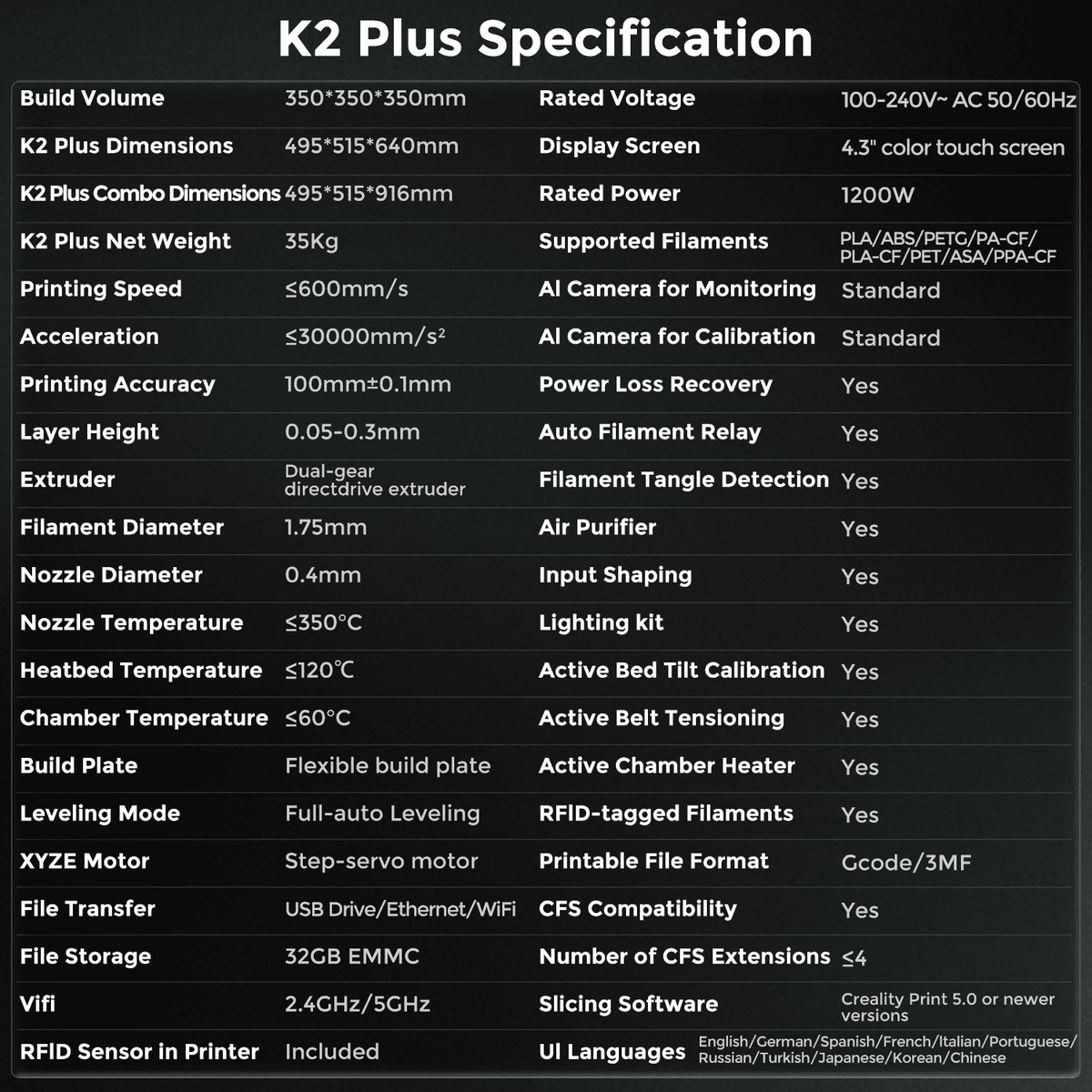 Creality K1 Max 3D Printer with High-Speed Printing, AI LiDAR & Camera, PLA Filament Included