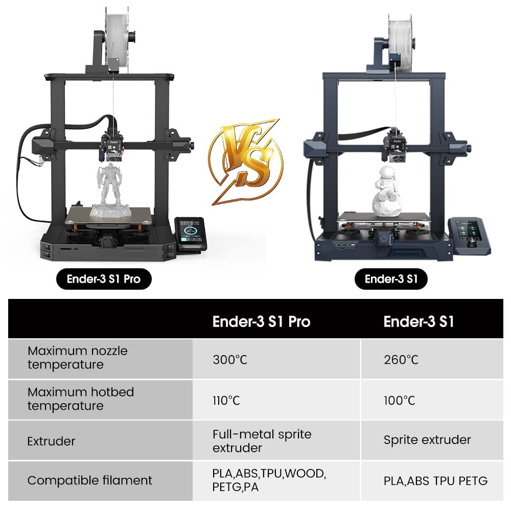 Creality Ender 3 S1 Pro 3D Printer, 200mm/s High-Speed Printing, Sprite Direct Drive Extruder, CR Touch Auto Leveling, 300℃ Nozzle, Build Volume 8.66x8.66x10.63 in
