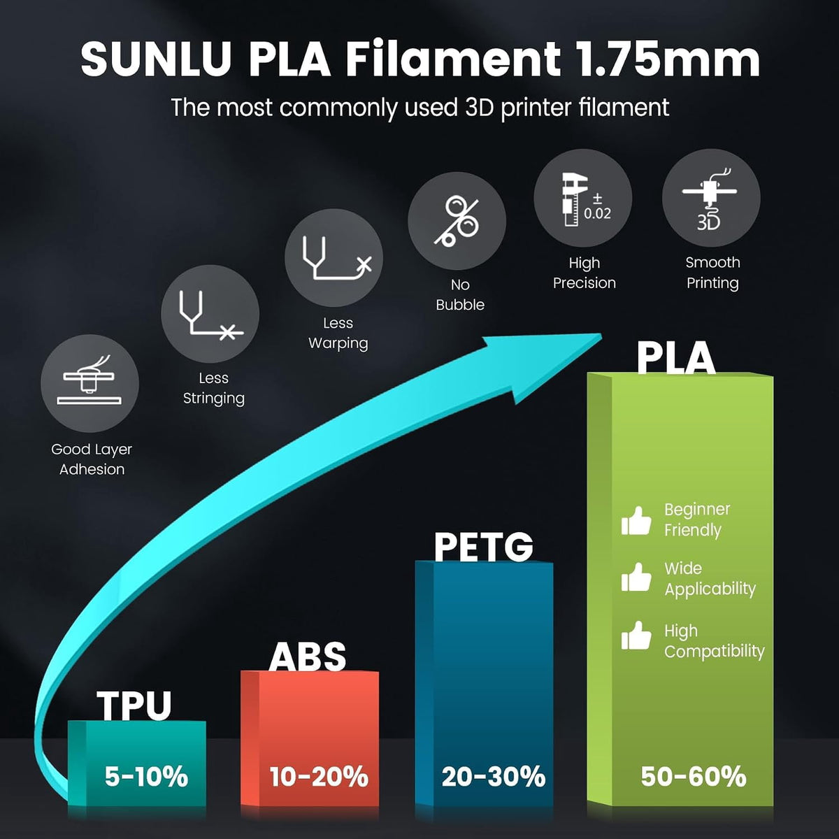 PLA 3D Printer Filament, Black & White, 2-Pack, 2KG Total | PLA Filament 1.75mm, Smooth Printing, Neatly Wound, +/-0.02mm Accuracy, Compatible with Most FDM 3D Printers