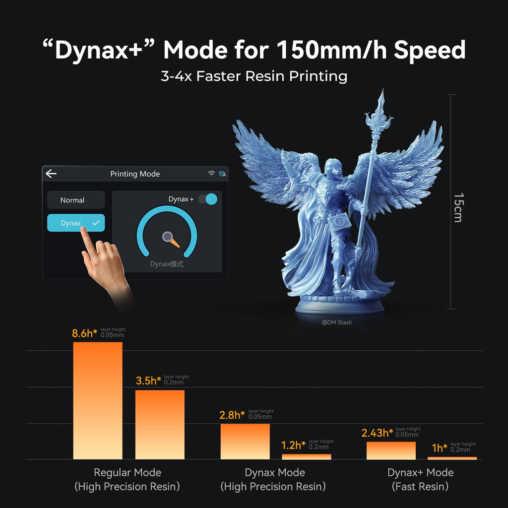 Creality HALOT-MAGE S Resin 3D Printer 10.1" LCD with 14K Resolution 150mm/h Speed with 5 Colors High Rigid Resin for Gift