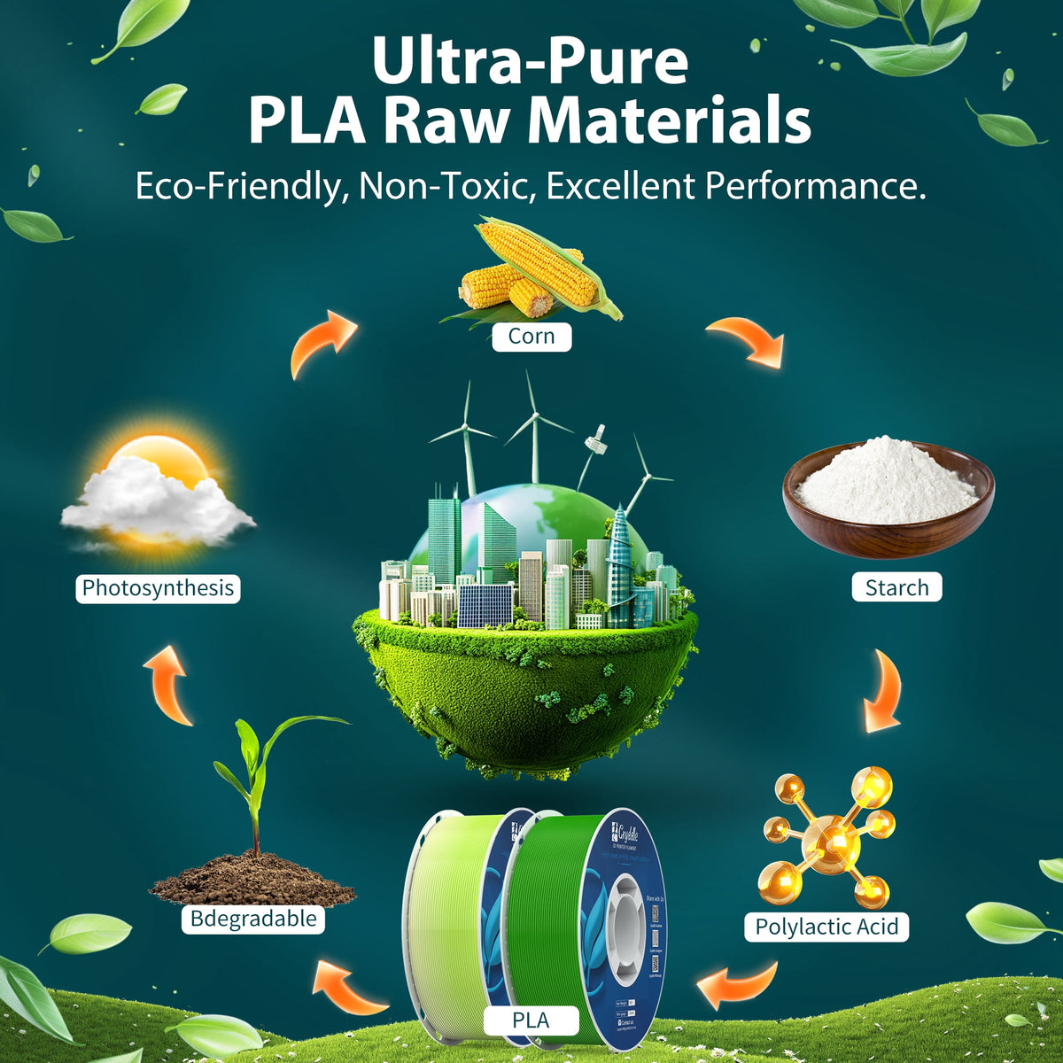 Gryddle PLA 3D Printer Filament 1.75mm, 14 Rolls Bundle (1kg/2.2lb per Roll), 14kg Total, High Dimensional Accuracy & Low Odor, Suitable for Beginners, Compatible with FDM Printers