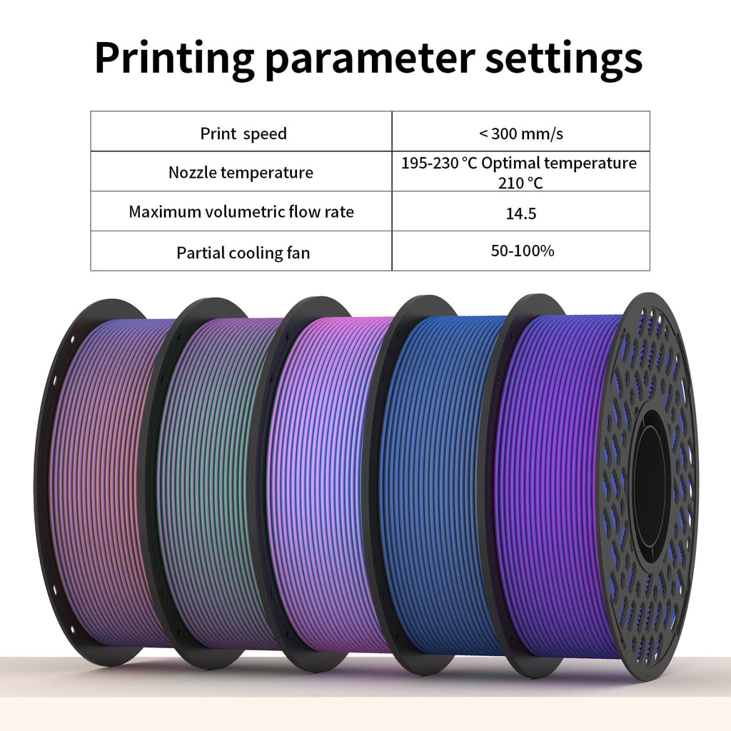 CaiLab PLA Silk Dual-Color 3D Printer Filament 1.75mm diameter Accuracy +/- 0.02mm for FDM 3D Printer Color-Changing 2 colors Printing Materials 2.2lbs(1KG) Spool blue green