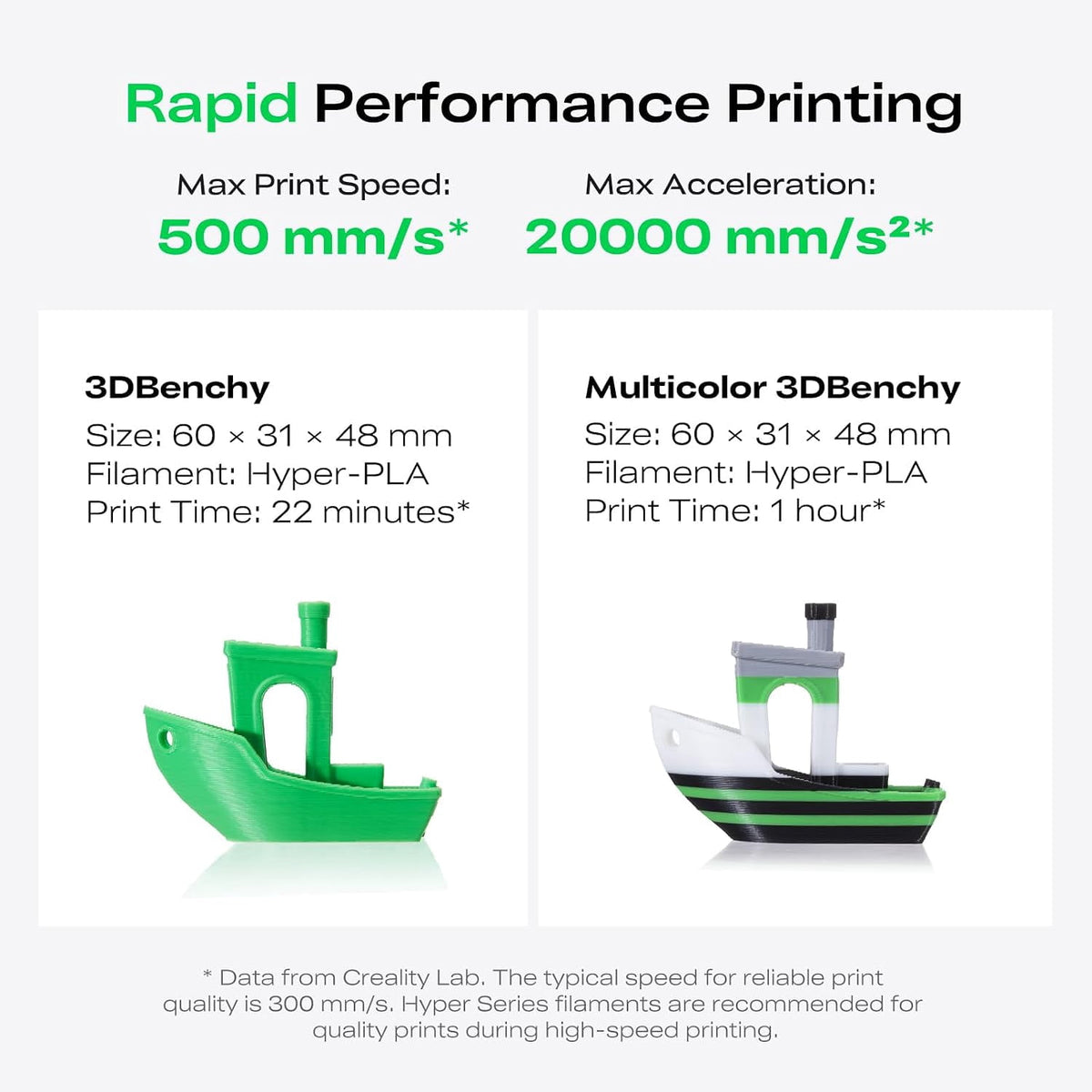 Creality K2 SE Combo Multicolor 3D Printer 500mm/s High-Speed, Auto Leveling, 220×215×245 mm Build Volume