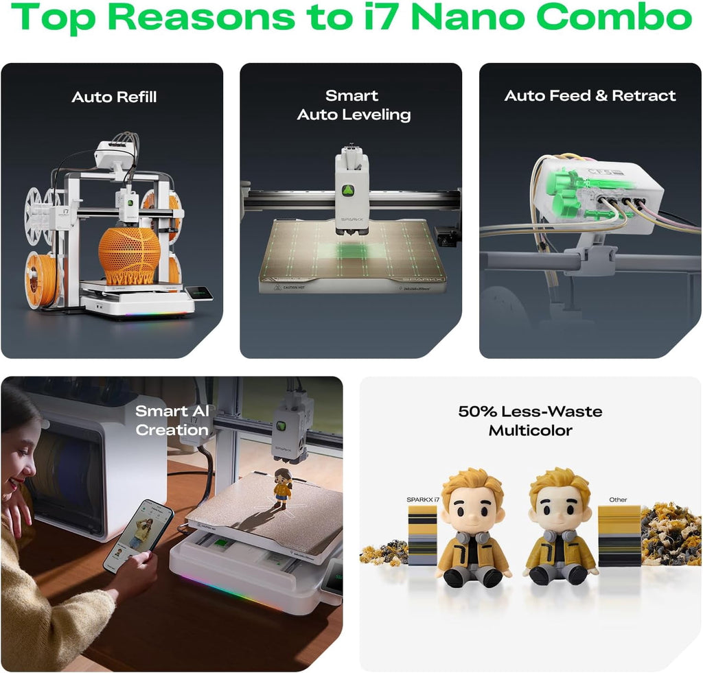 Creality SPARKX i7 Nano Combo Multi‑Color 3D Printer for Beginners
