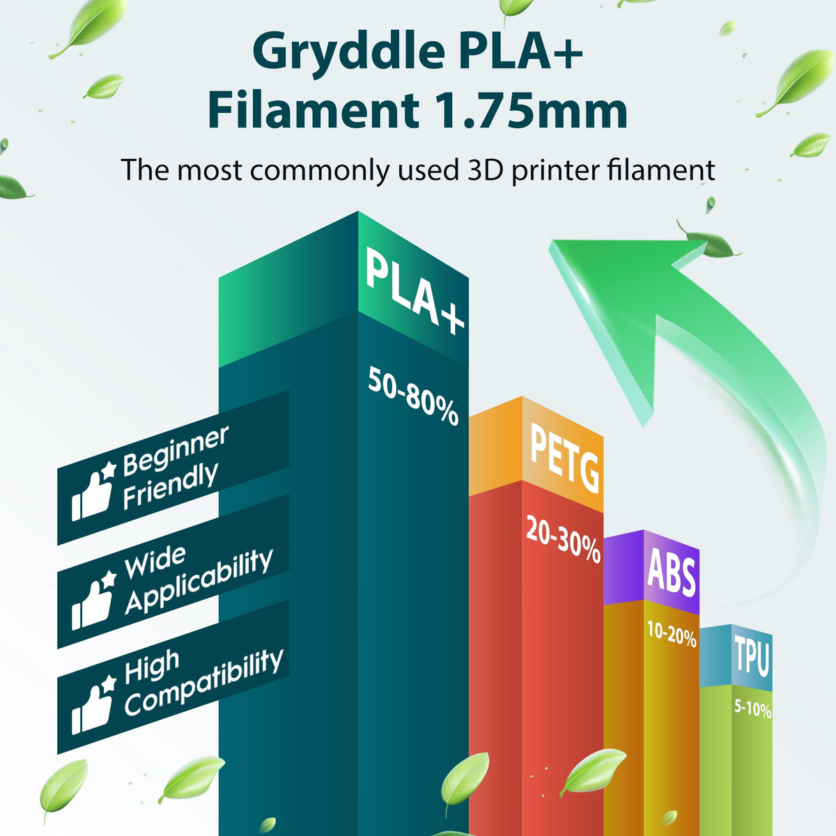 Gryddle PLA 3D Printer Filament 1.75mm, 14 Rolls Bundle (1kg/2.2lb per Roll), 14kg Total, High Dimensional Accuracy & Low Odor, Suitable for Beginners, Compatible with FDM Printers