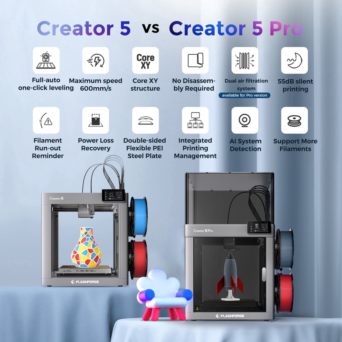 Flashforge Creator 5 3D Printer, 4-Nozzle Multi-Color Printer & 600mm/s High Speed, 500% Faster, Zero Purge Waste for Multi-Scenario