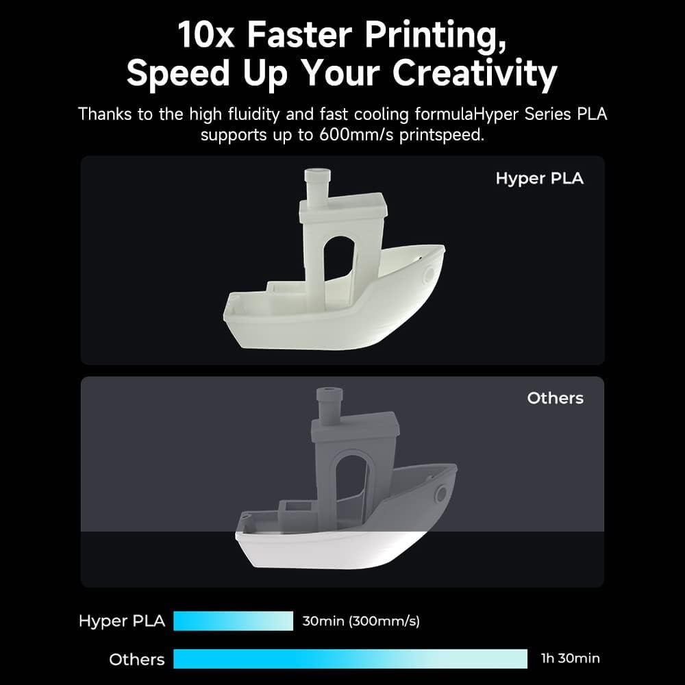 15 Pack Creality Hyper PLA 1.75 mm Filament Fast 30-600mm/s Smooth Extrusion for Most 3D Printer 15kg/33lbs,15 Colors