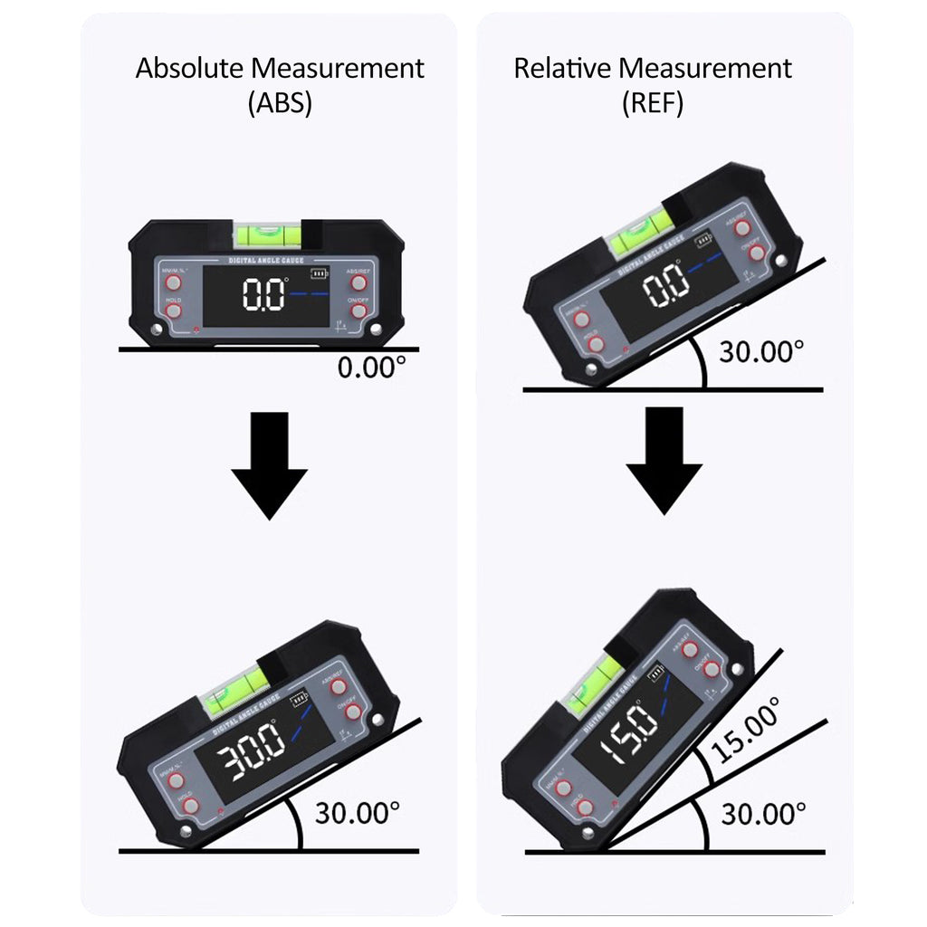 Inclinometer,Liquid Inclinometer 90° With Clear 4 X 90° And Printer Tools 4 X 90° With 3d Printer Inclinometer 3d 3-in-1 Inclinometer With Er Inclinometer B Printer S 4 B Sawb 3d