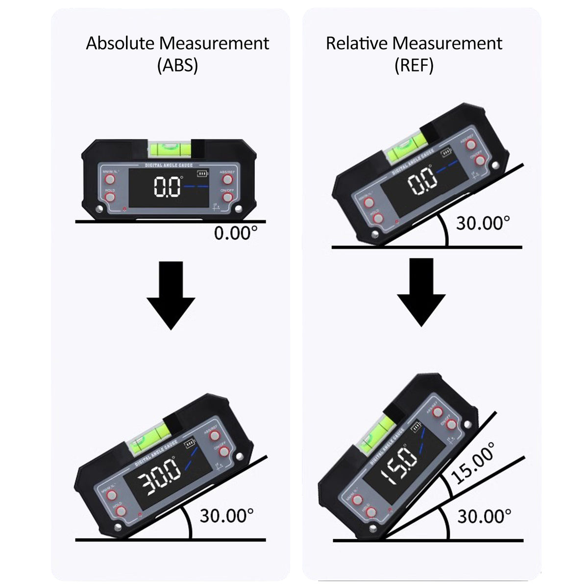 Inclinometer,Liquid Inclinometer 90° With Clear 4 X 90° And Printer Tools 4 X 90° With 3d Printer Inclinometer 3d 3-in-1 Inclinometer With Er Inclinometer B Printer S 4 B Sawb 3d