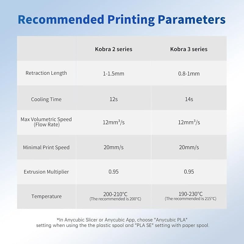 ANYCUBIC 3D Printer Filament Multicolor PLA Bundle 4KG