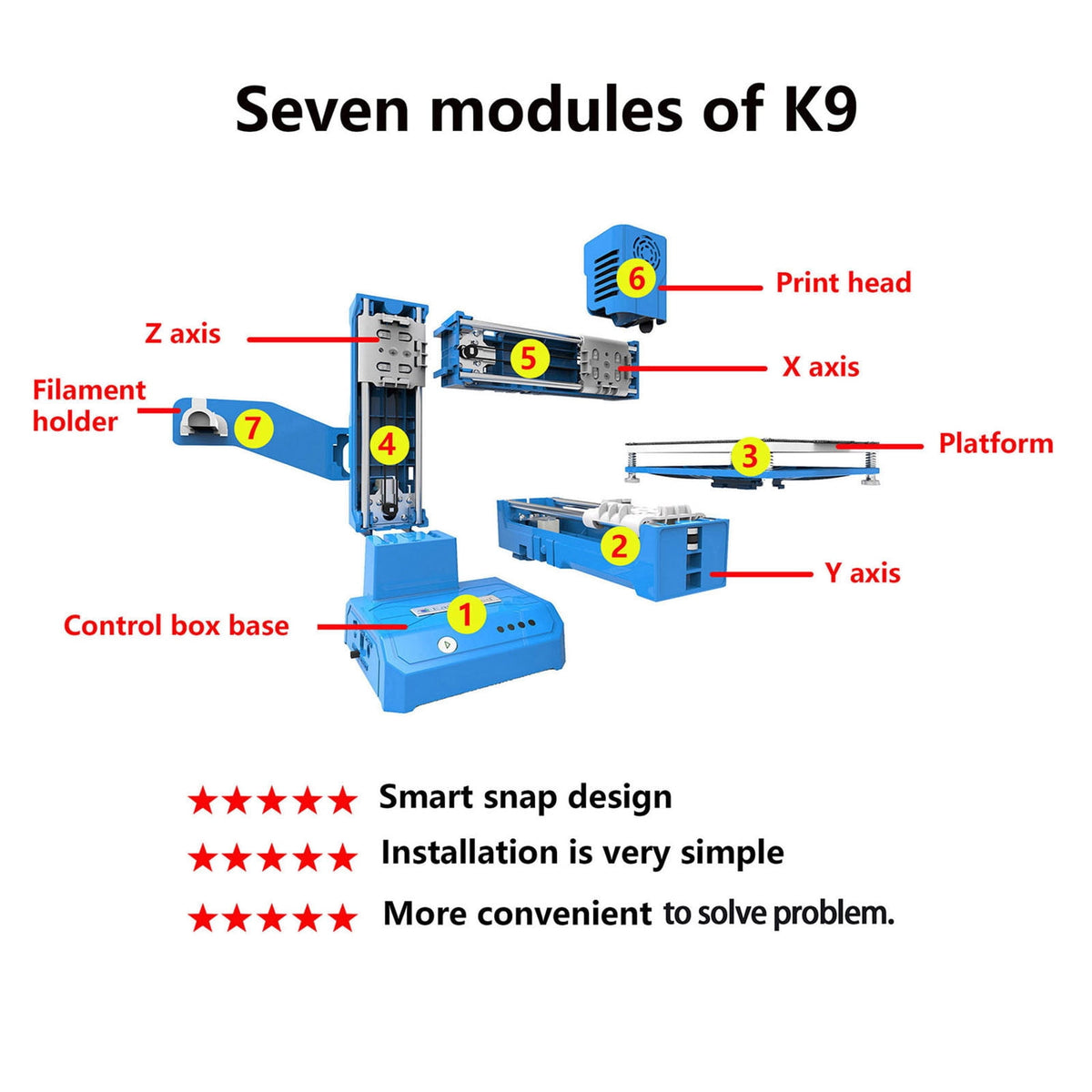 Fully Assembled 3D Printer for Beginners and Children, Mini Printer with Automatic Leveling and High-Precision for Easy Home Crafting