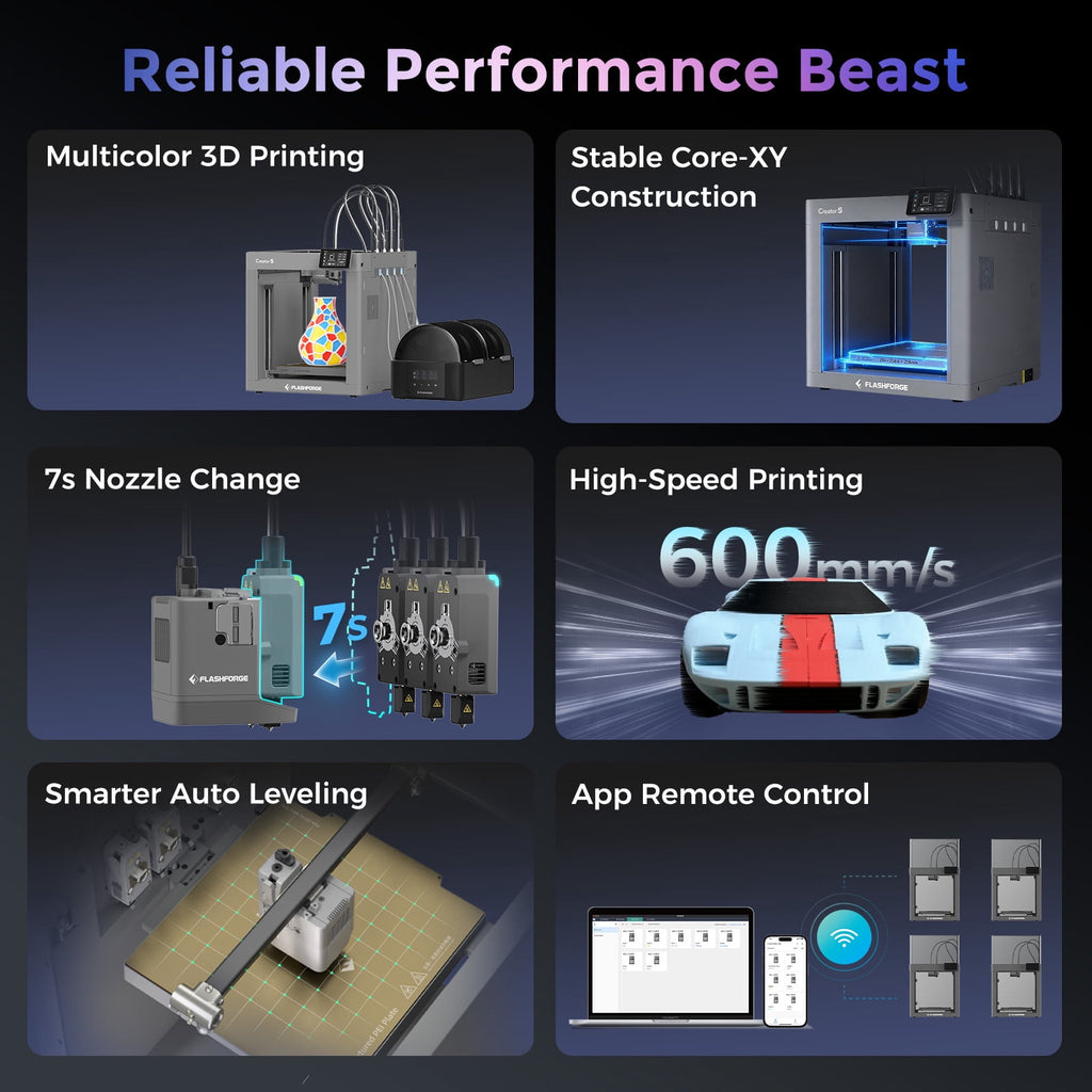 Flashforge Creator 5 3D Printer, 4-Nozzle Multi-Color Printer & 600mm/s High Speed, 500% Faster, Zero Purge Waste for Multi-Scenario