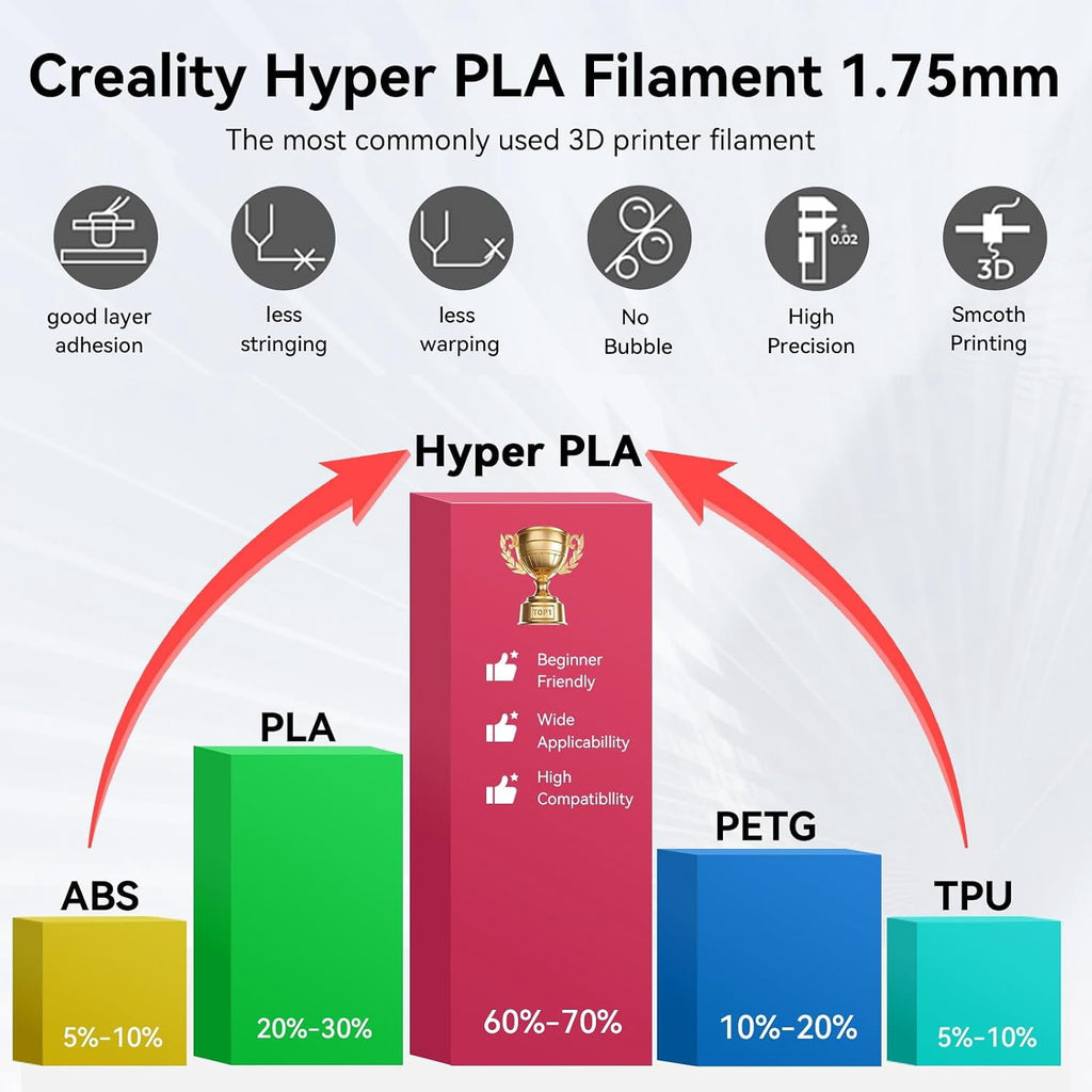 Creality Hyper ABS Filament 3D Printer Filament 1.75mm 350mm/s High-Speed Printing Dimensional Accuracy ± 0.05 mm 2.2lbs Compatible with Most 3D Printers, Grey